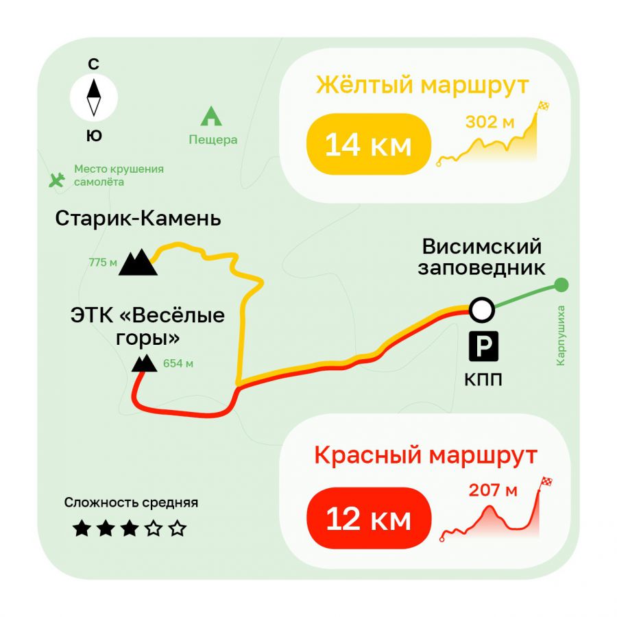 Желтый путь. Туристический маршрут. Туристический маршрут Веселые горы. Туристический маршрут Веселые горы Висимский заповедник. Весёлые горы Свердловская область на карте.